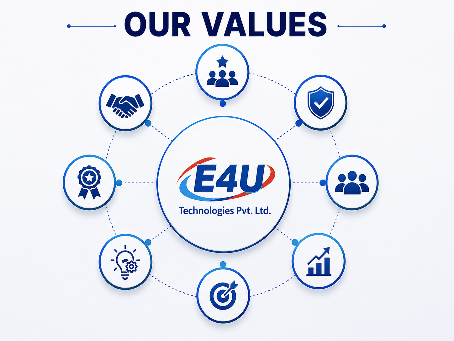 Our Values
